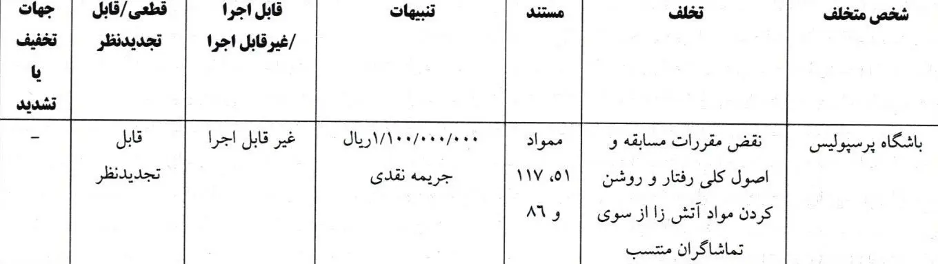 پرسپولیس حکم