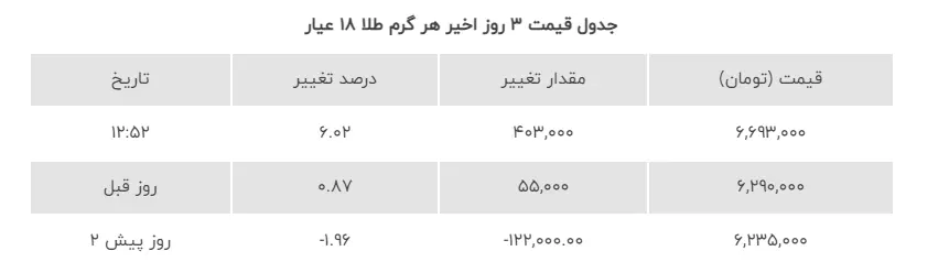 3نمودار قیمت