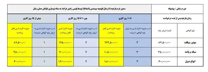 اسقاطی