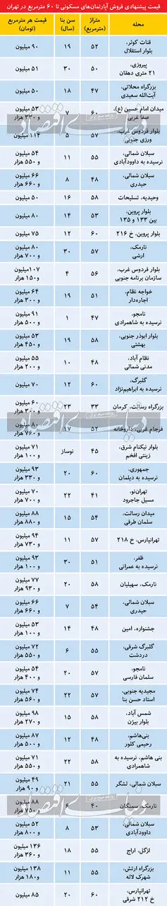 قیمت خانه نقلی