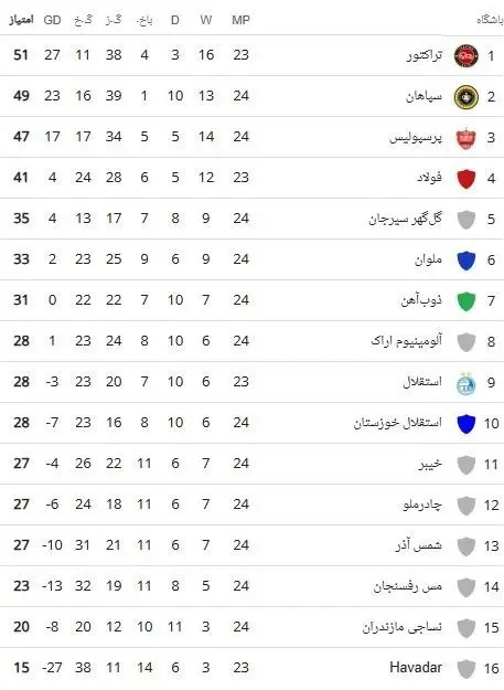 جدول لیگ برتر هفته 24
