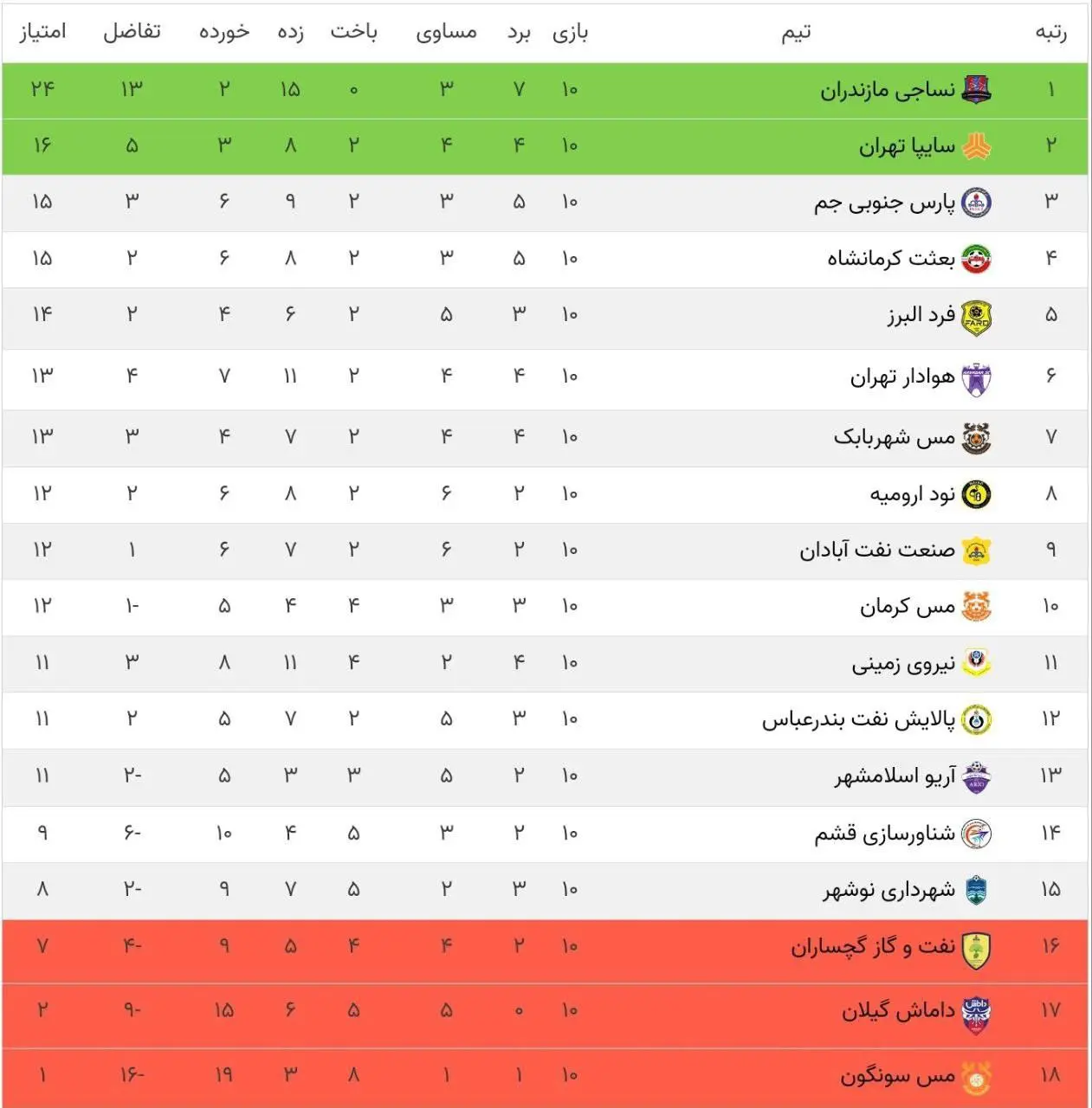 فوتبال