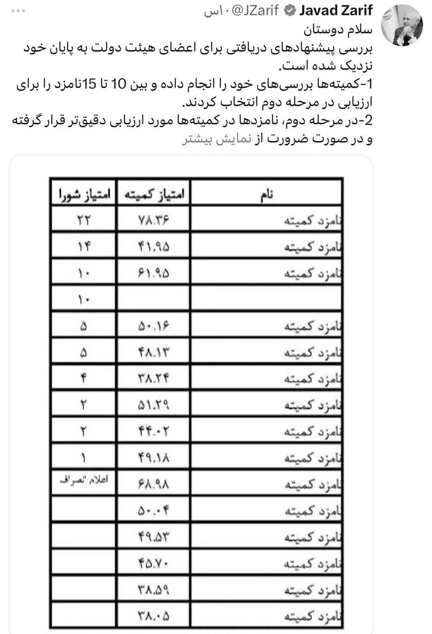 پست ظریف