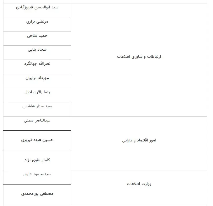 2اسامی احتمالی کابینه