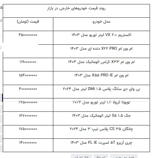 خودرو