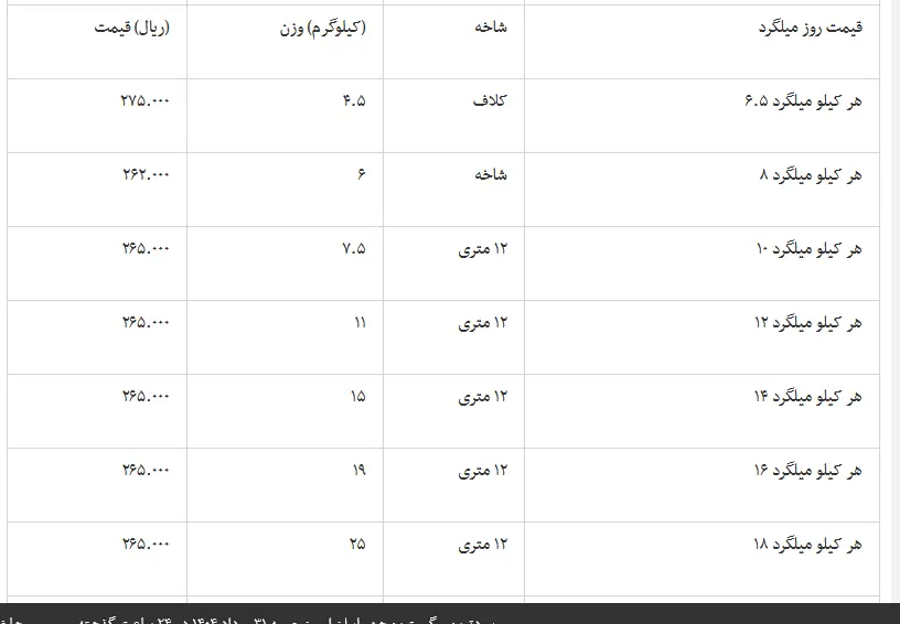 میلگرد