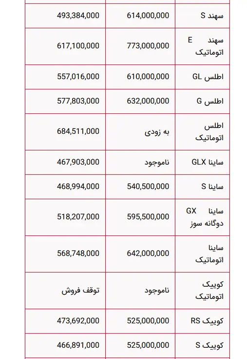سایپا دوشنبه