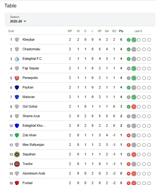 جدول لیگ برتر هفته دوم روز دوم