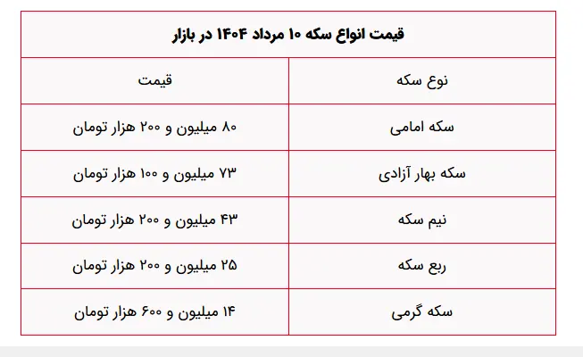 سکه عمومی