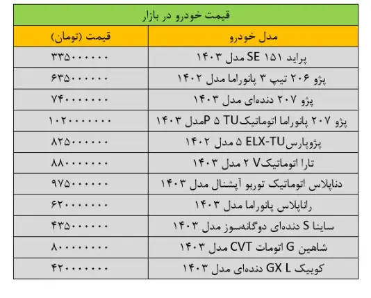 بازار خودرو