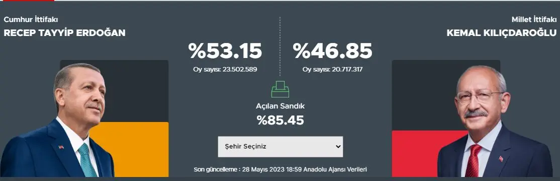 انتخابات ترکیه