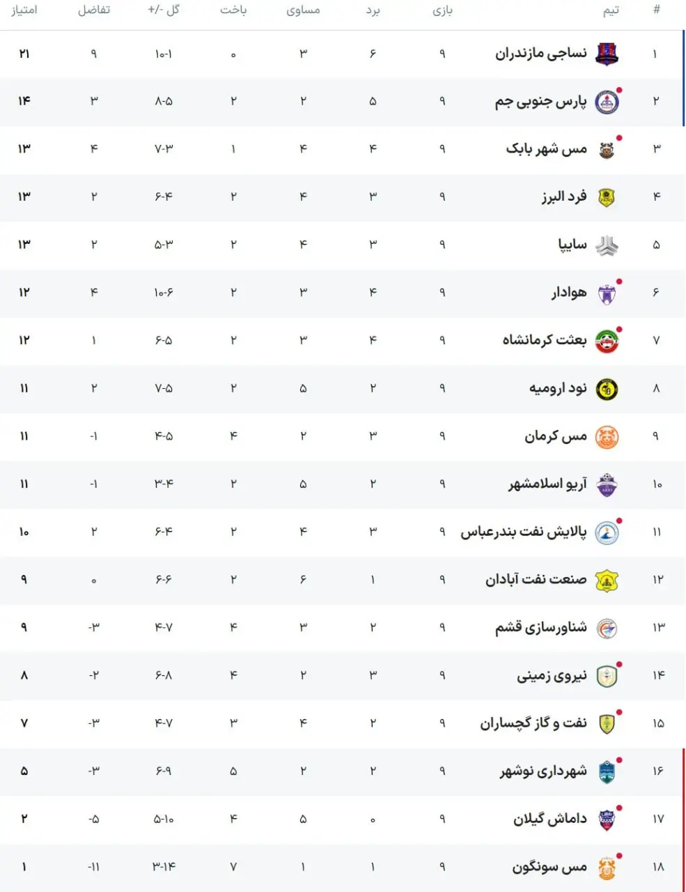 فوتبال