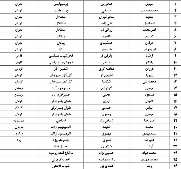 دعوت شدگان تیم ملی امید