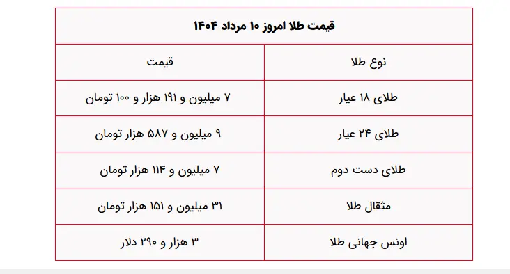 طلا جمعه
