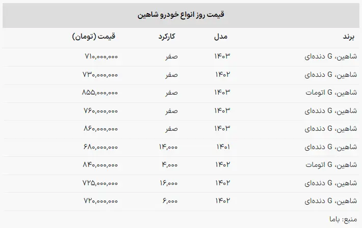 جدول قیمت شاهین