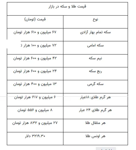 سکه