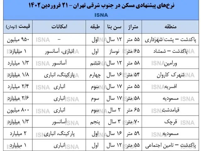 خانه - تهران