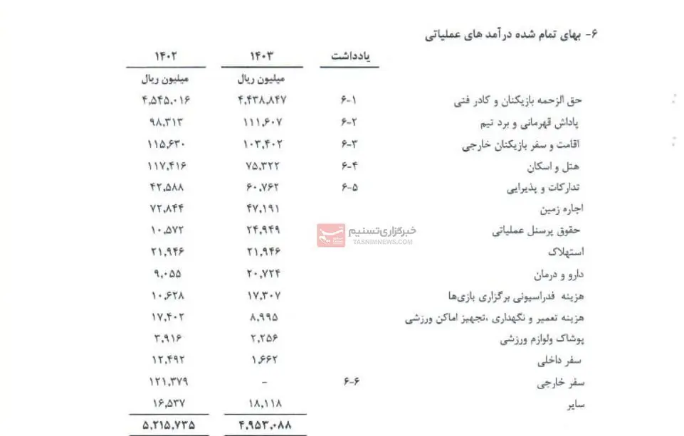 هزینه استقلال-1