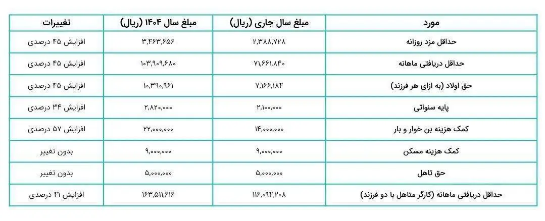 حقوق کارگران