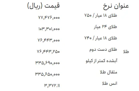 طلا دوشنبه