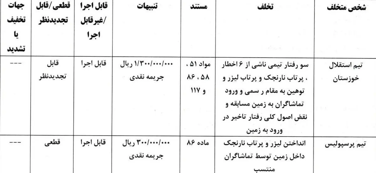 کمیته انضباطی رای