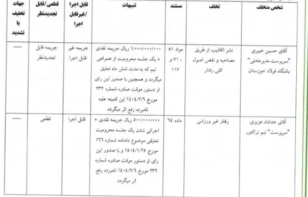 کمیته انضباطی فولاد تراکتور-3