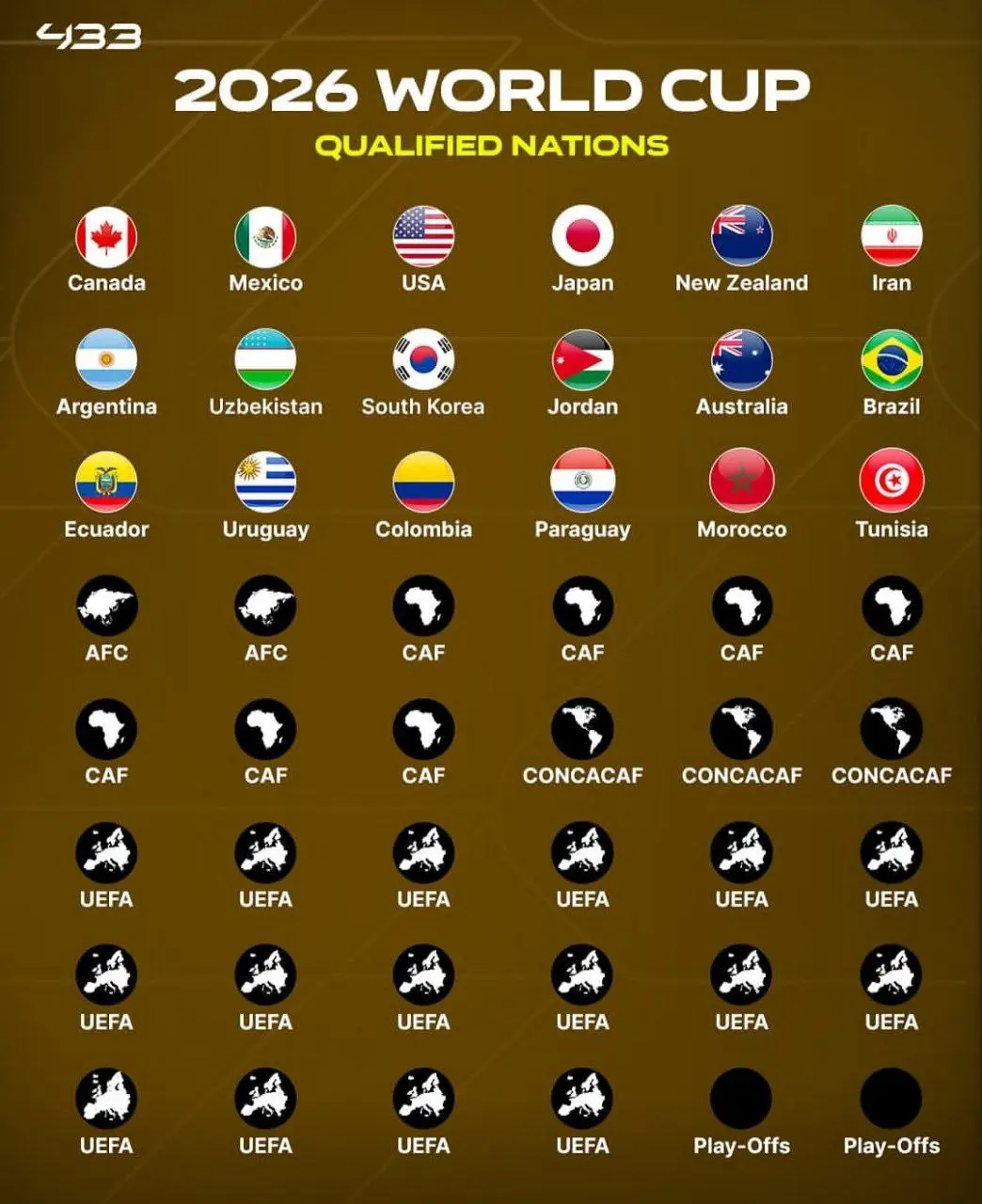 تیم های راه یافته به جام جهانی