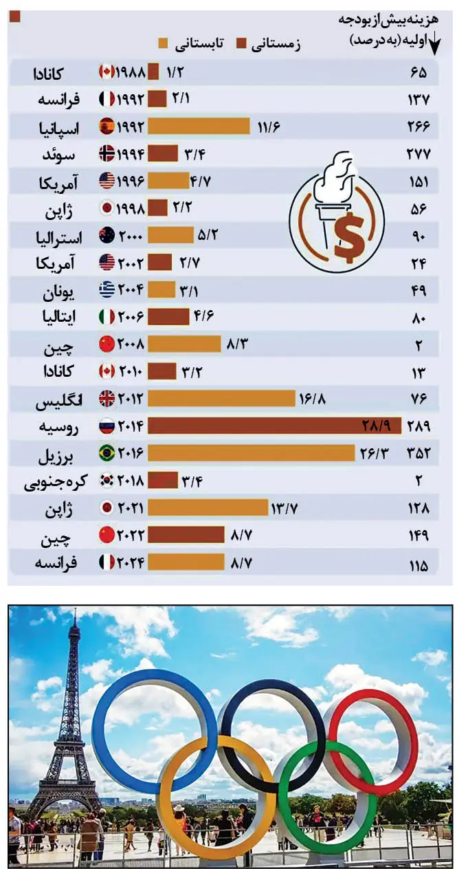 المپیک