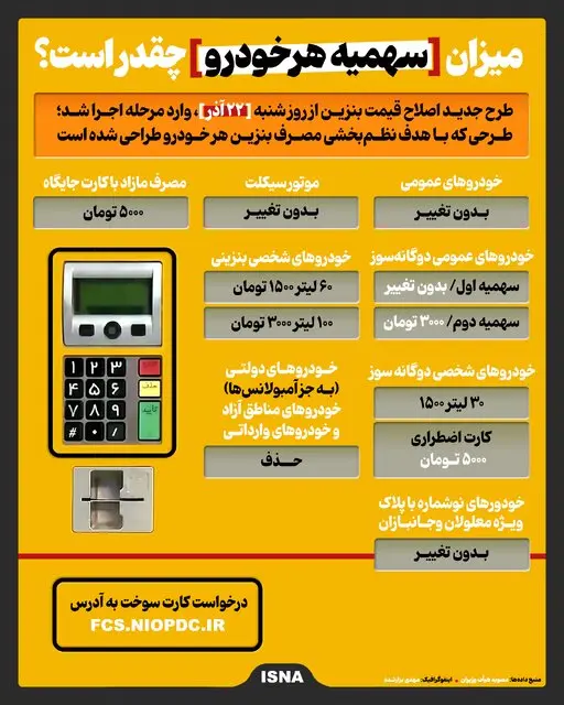 سهمیه بنزین