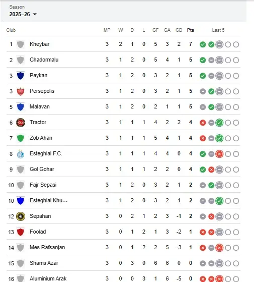جدول لیگ پایان هفته سوم