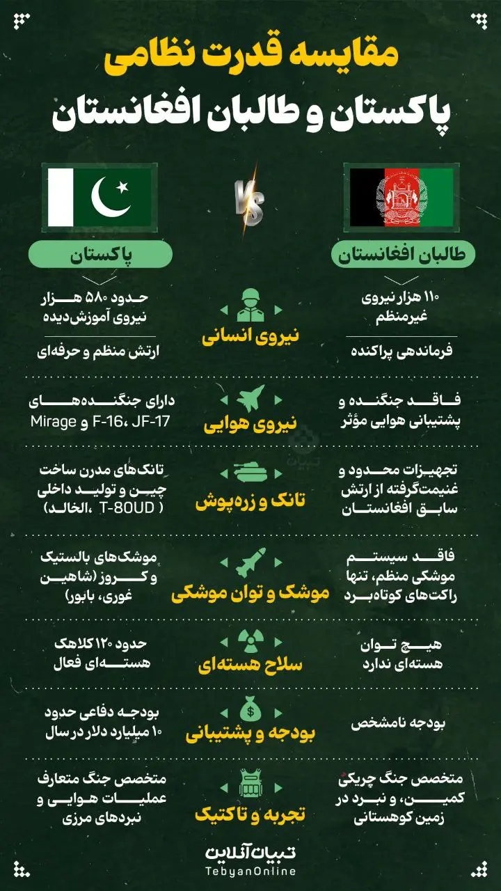 افغانستان و پاکستان