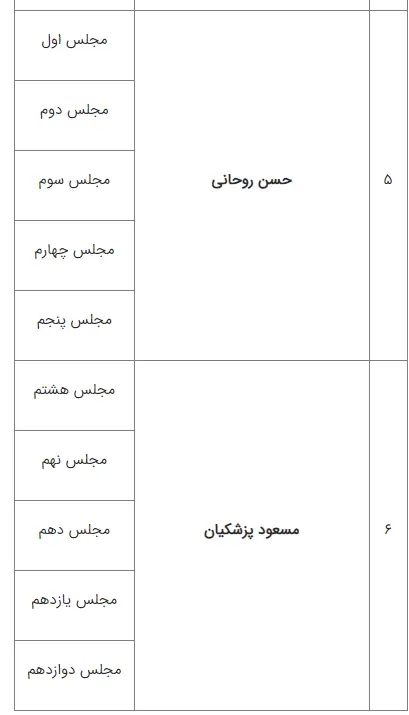 روسای جمهور نماینده