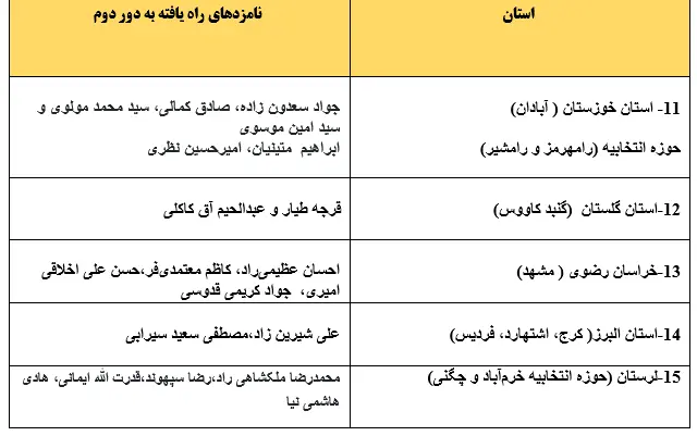 جدول انتخاباتی