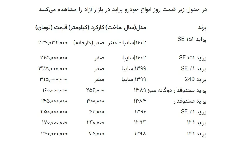 قیمت پراید