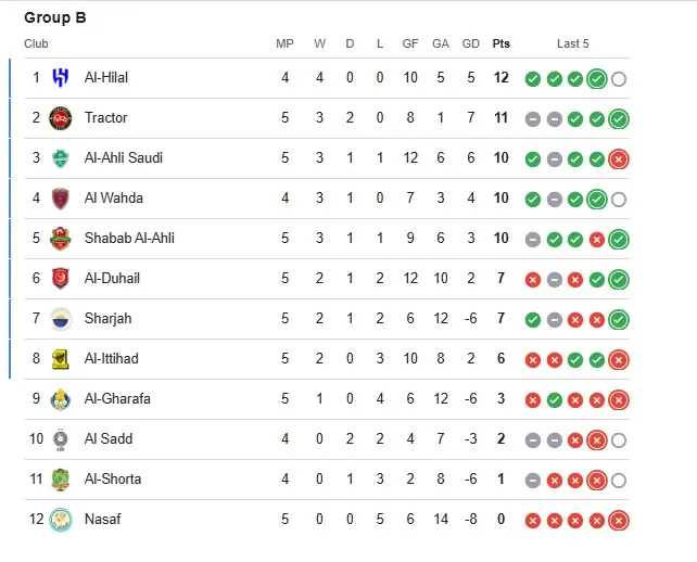 جدول نخبگان هفته پنجم