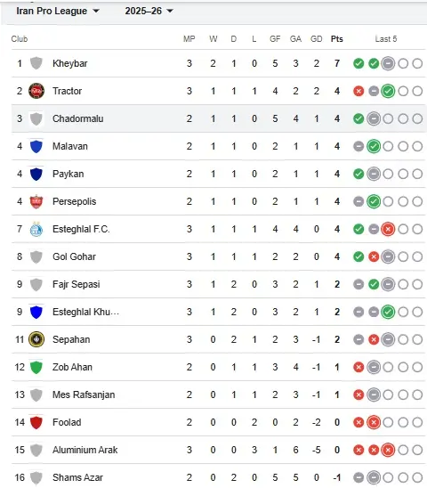 جدول لیگ روز اول هفته سوم