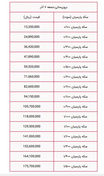 سکه پارسیان