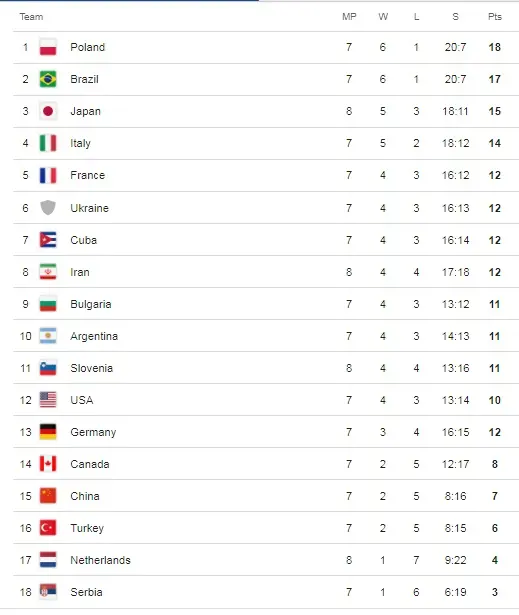 جدول لیگ ملت‌ها هفته دوم