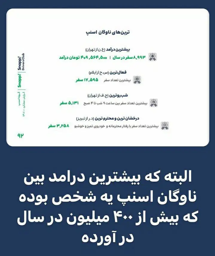 درآمد ۴۰۰ میلیونی راننده اسنپ