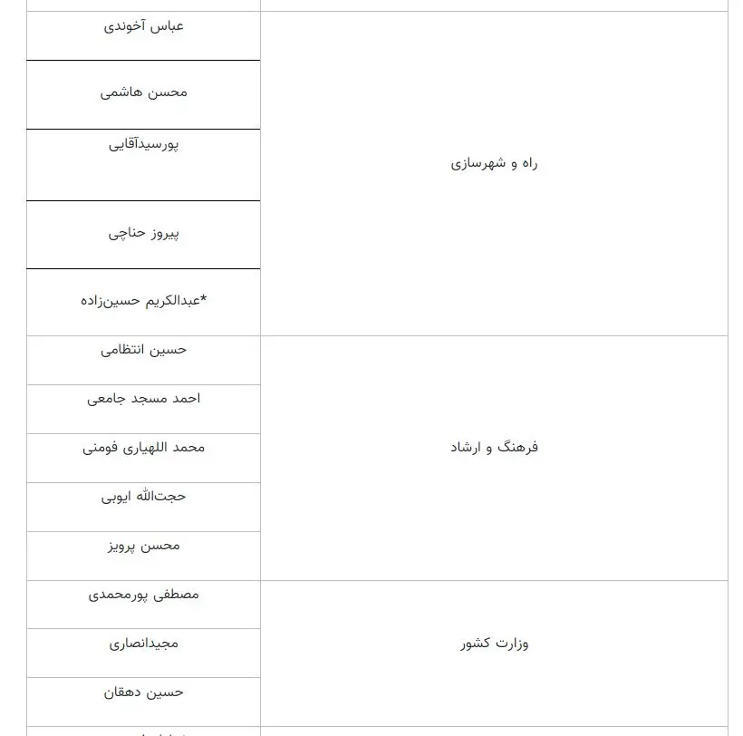 4اسامی احتمالی کابینه