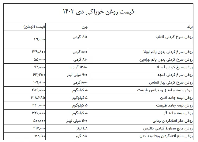 روغن