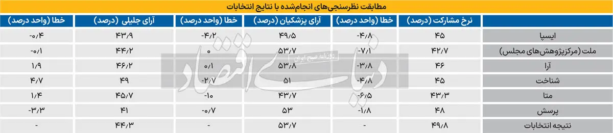 نظرسنجی