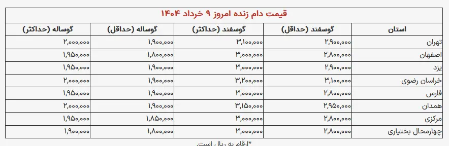 دام زنده