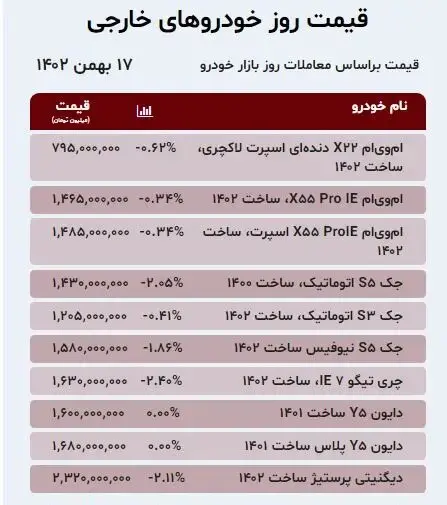 خودرو داخلی