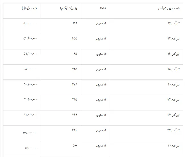 تیرآهن