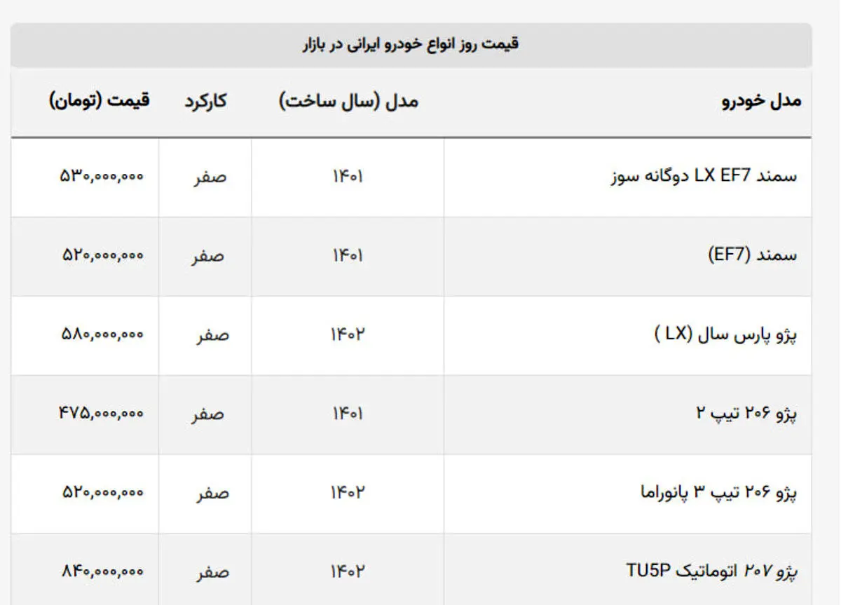 قیمت این 4 خودرو در بازار برابر شد