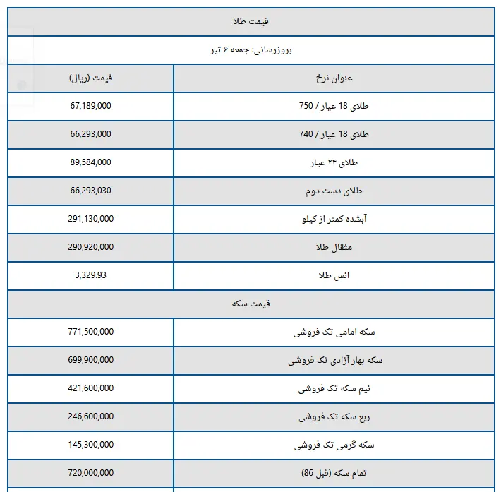 سکه ای