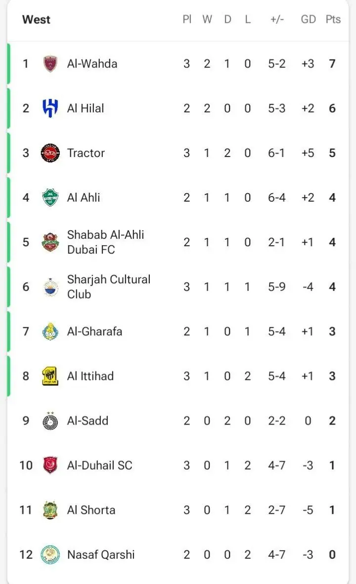 جدول لیگ برتر