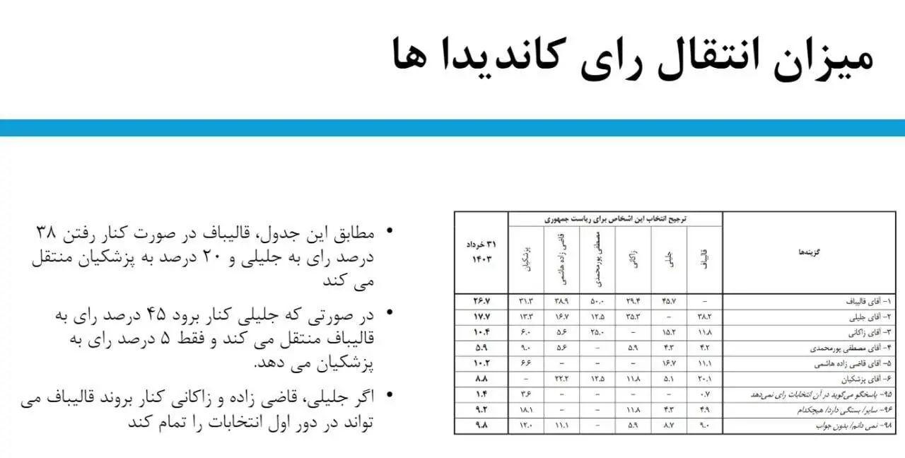 نظرسنجی انتخابات