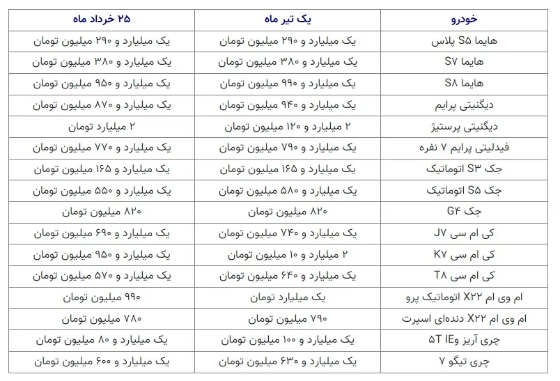 جدول قیمت خودروی